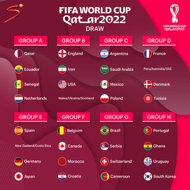 World football Cup predictions